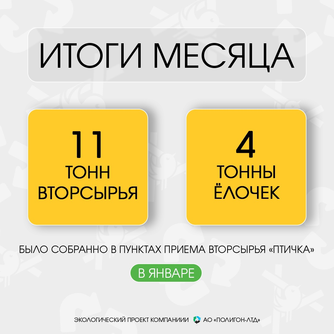 Итоги января