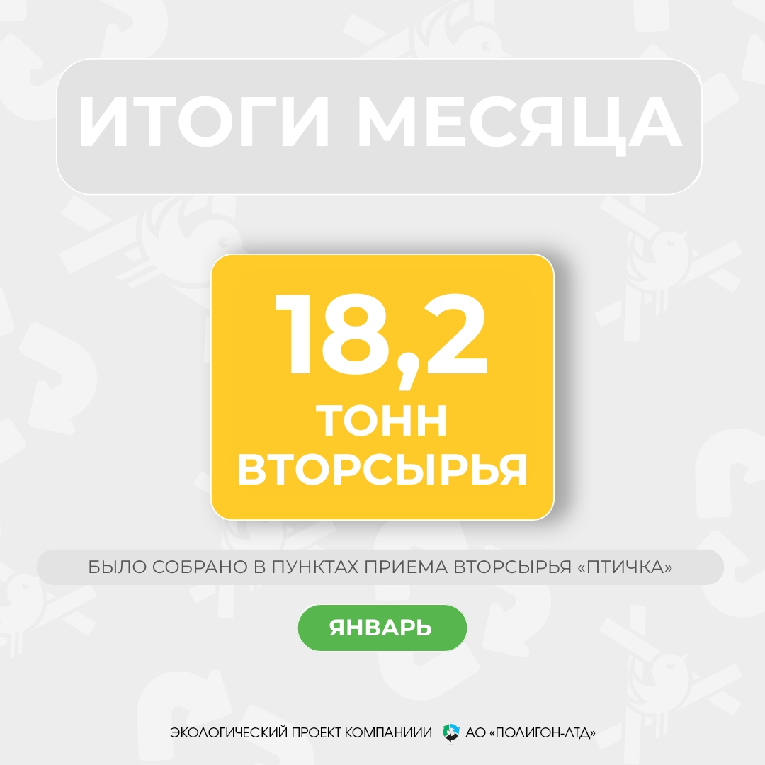 ИТОГИ ЯНВАРЯ 2026