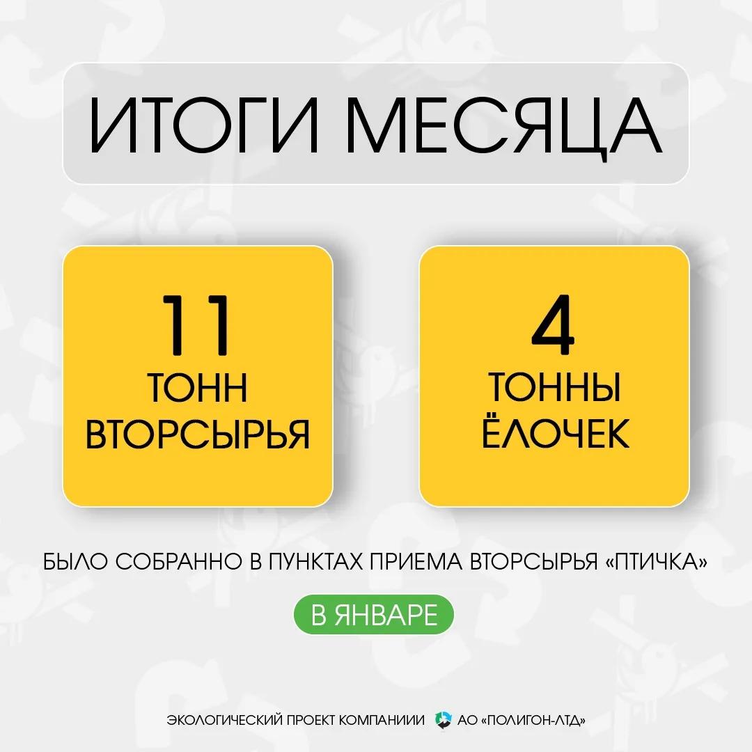 Итоги января